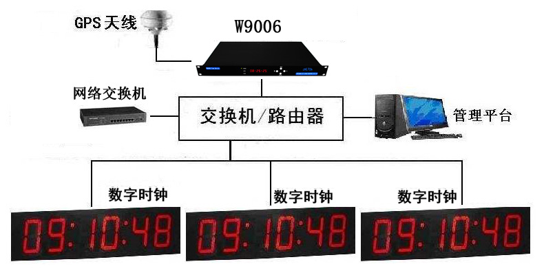 GPS(bio)(zhn)r(sh)xΨУxƷ|(zh)!