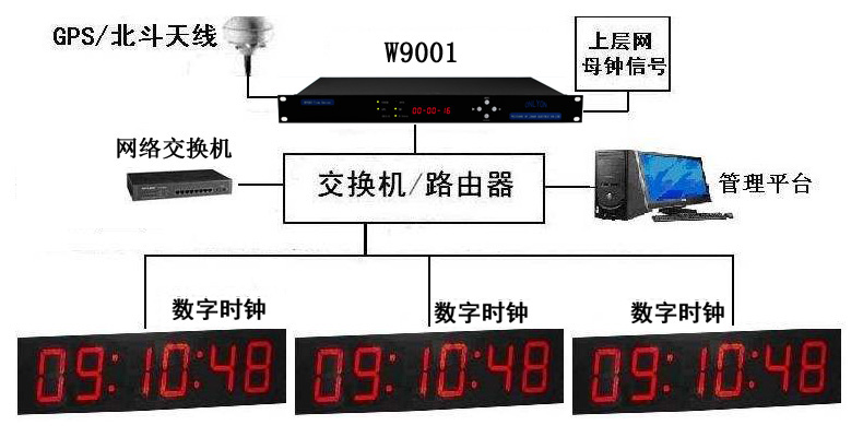 NTPW(wng)j(lu)ڕr(sh)ϵy(tng)a(chn)Ʒ鼰Q